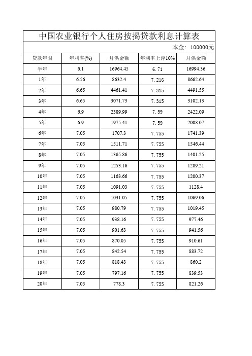 商铺按揭贷款利率计算器