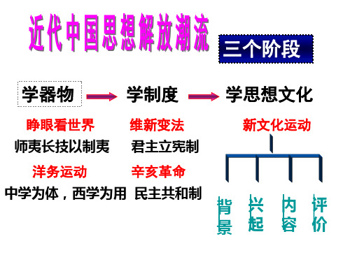 新文化运动的基本口号 - 百度文库