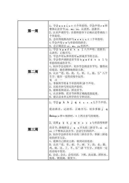 第一周|1,学会a e i u ü 六个单韵母,学会声母y w和整体认读音节yi
