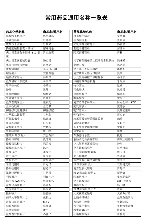 茶碱缓释片|舒弗美|强力脑清素|更年康| 硫酸沙丁胺醇片|舒喘灵