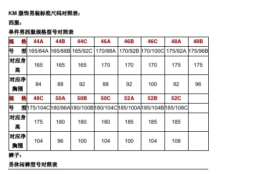 km服饰男装标准尺码对照表:|西服:| 单件男西服规格型号对照表| 规格