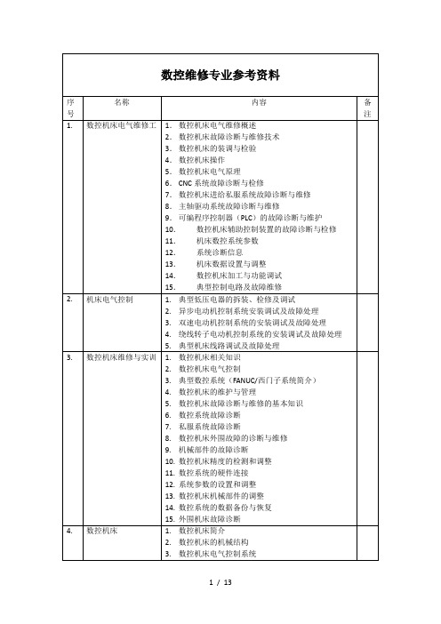 数控维修专业参考书籍