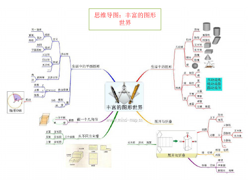 一元一次方程 思維導圖:平面圖及其位置 關係 思維導圖:生活中的數據