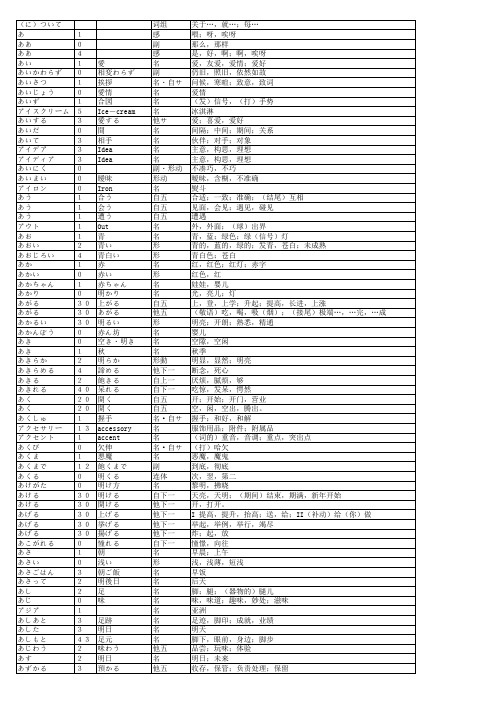 コンプリート 電波利用料 勘定科目 関東総合通信局 電波利用料 勘定科目 Mbaheblogjp7kzy