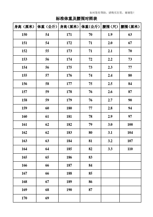 标准体重及腰围对照表 身高(厘米)|体重(公斤)|身高(厘米)|体重(公斤)