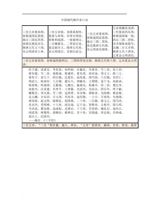 中国朝代顺序完整表口诀 - 百度文库