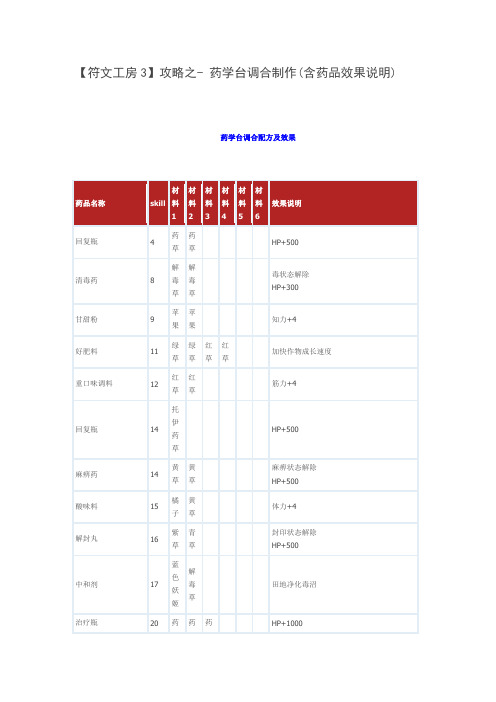 牧场物语双子村全金手指 百度文库