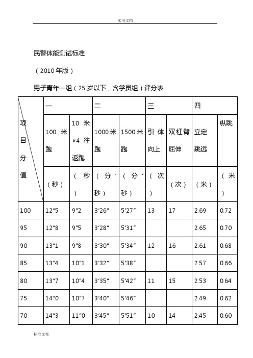 人民警察體檢標準 - 百度文庫