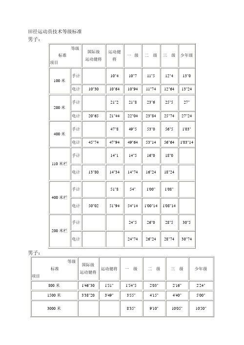 田径运动员技术等级标准 男子:等级标准项目 |国际级运动健将|运动