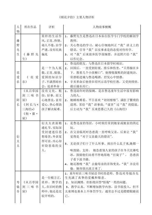 《朝花夕拾》主要人物评析 人物|所在作品|评析|人物