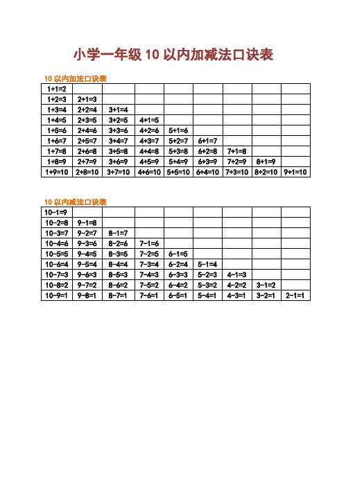 小学一年级10以内加减法口诀表 10以内加法口诀表 1 1=2|1 2=3|2 1=3