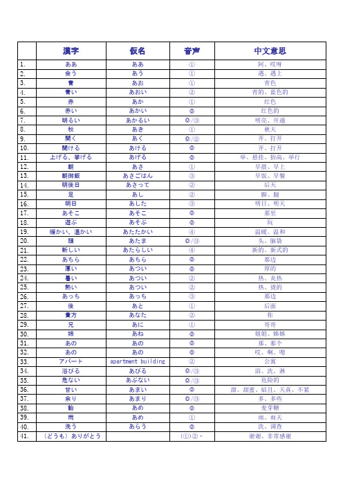 日语四级作文练习 百度文库