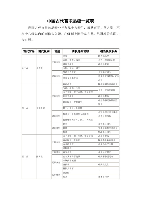 中國古代官職品級一覽表 我國古代官員的品級分