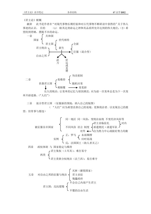 马基雅维利 君王论 中的醒世名言 百度文库