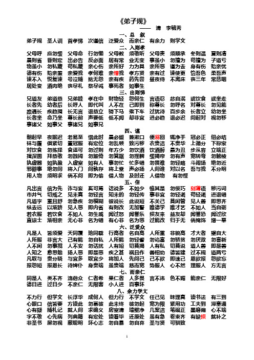 《弟子规》 ——清 李毓秀 一,总叙 弟子规圣人训首孝悌次谨信泛爱众
