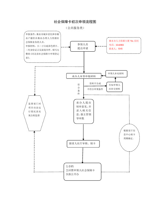 个人第一次办社保流程 - 百度文库