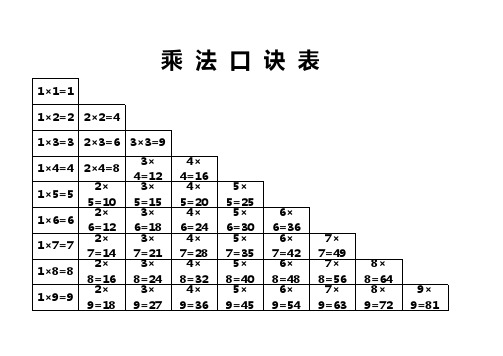 乘法口诀表 1×1=1 1×2=2 2×2=4 1×3=3 2×3=6 3×3=9 1×4=4 2×4