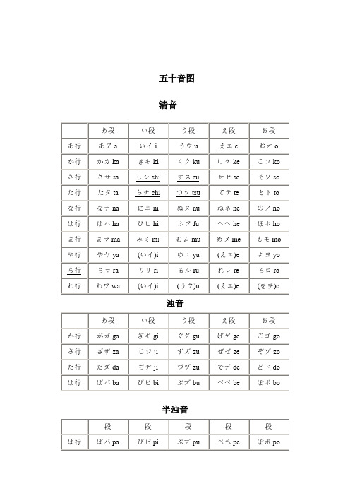 五十音图 清音 |あ段|い段|う段|え段|お段