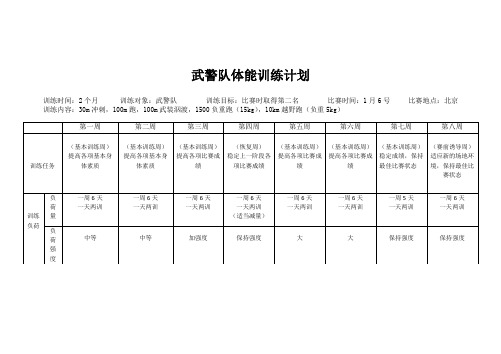 部队体能训练项目 - 百度文库