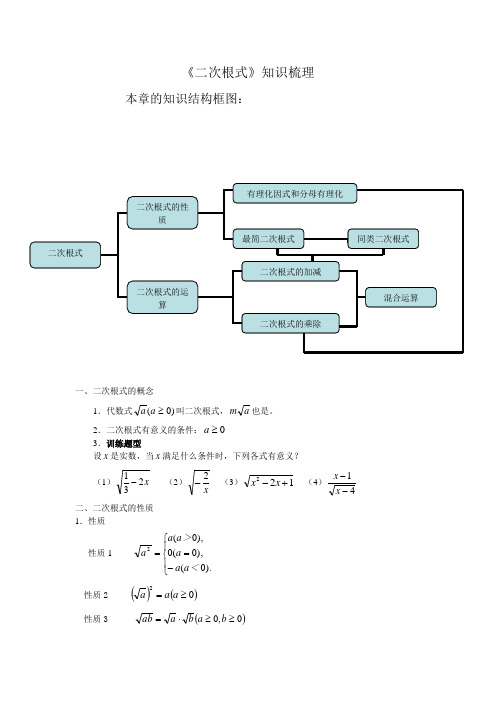 《二次根式》知識梳理 本章的知識結構框圖: 一,二次根式的概念 1.