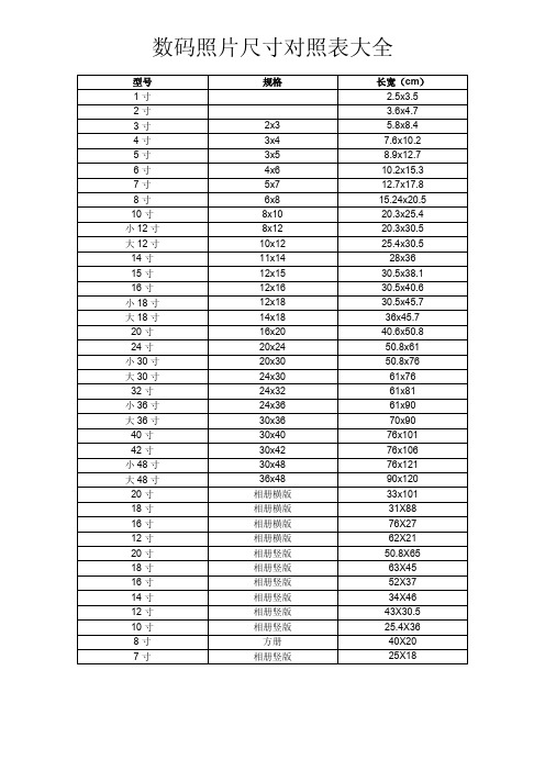数码照片尺寸对照表大全 型号 1寸 2寸 3寸 4寸 5寸 6寸 7寸 8寸 10
