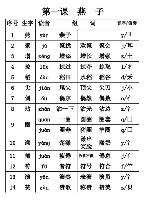 第一課燕子 序號|生字|讀音|組詞|音序/偏旁| 1|燕|yàn|燕子|y/艹| 2