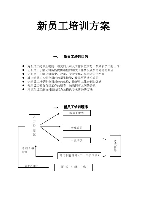 新员工培训方案 一,新员工培训目的 为新员工提供正确的,相关的公司及