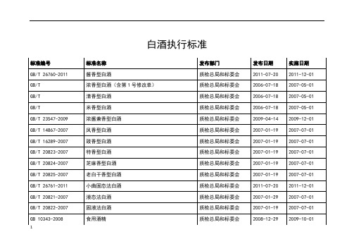 包含白酒的代码标准有几个的词条