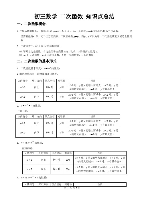 二次函数的概念:一般地,形如(是常数,)的函数,叫做二次函数.