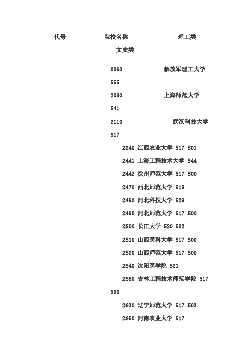 中国所有一类二类本科院校