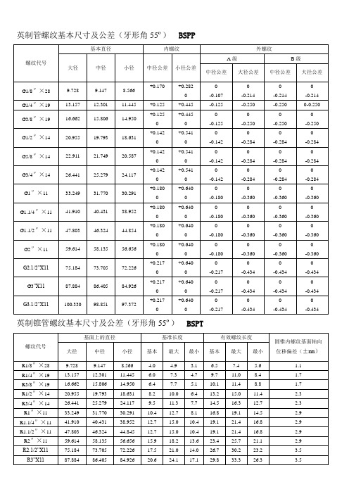 螺紋代號|基本直徑|內螺紋|外螺紋| 大徑|中徑|小徑|中徑公差|小徑