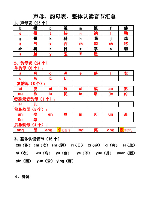声母,韵母表,整体认读音节汇总 1,声母表(23个) b|播|p|泼|m|摸|f|佛