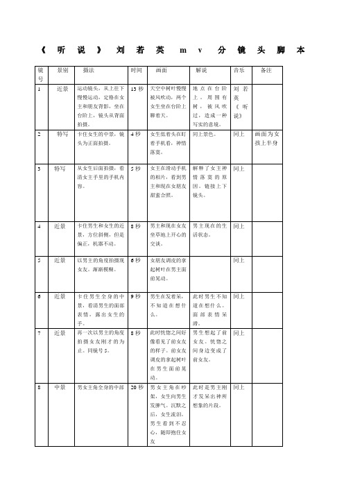 《听说》刘若英mv分镜头脚本 镜号|景别|摄法|时间