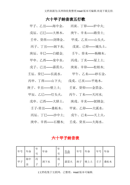 六十甲子納音表五行歌甲子,乙丑——海中金,丙寅,丁卯——爐中火;戊辰