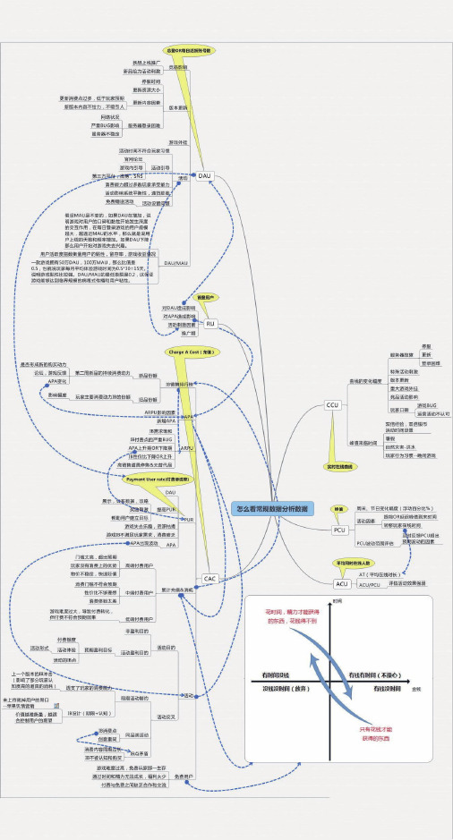 数据的分析思维导图 - 百度文库