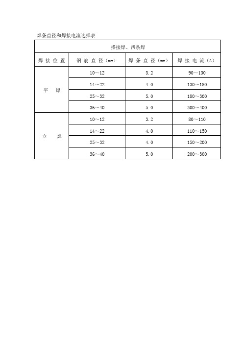 電焊焊接電流對照表 - 百度文庫