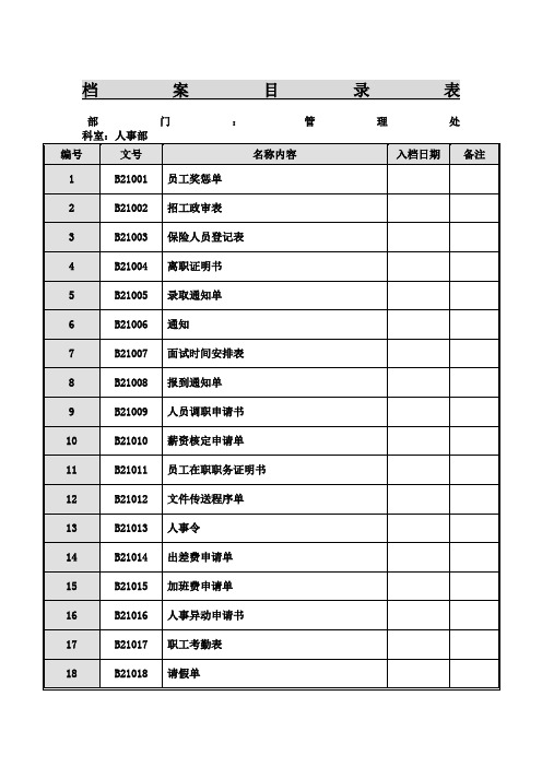 档案目录表 部门:管理处 科室:人事部 编号|文号|名称内容|入档日期