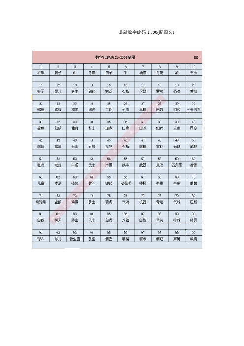 数字记忆法编码100 - 百度文库