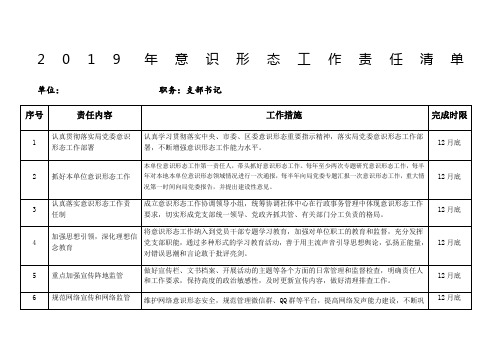 个人意识形态领域风险点排查表 百度文库