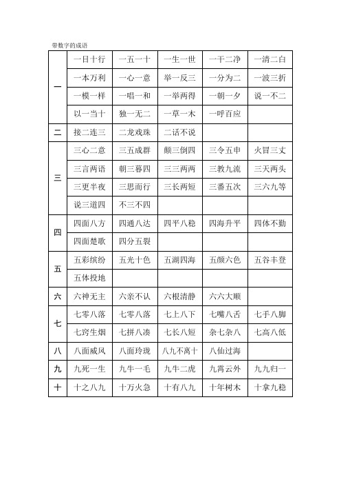 带数字的成语 一|一目十行|一五一十|一生一世|一干二净|一清二白| 一