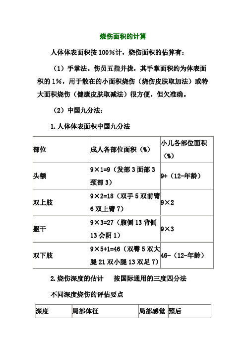 燒傷面積的計算 人體體表面積按100%計,燒傷面積的估算有: (1)手掌法.