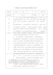 天峨县幼儿园区域活动观察记录表 观察对象罗大盛班级中一时间20155