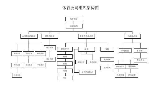 体育公司组织架构图