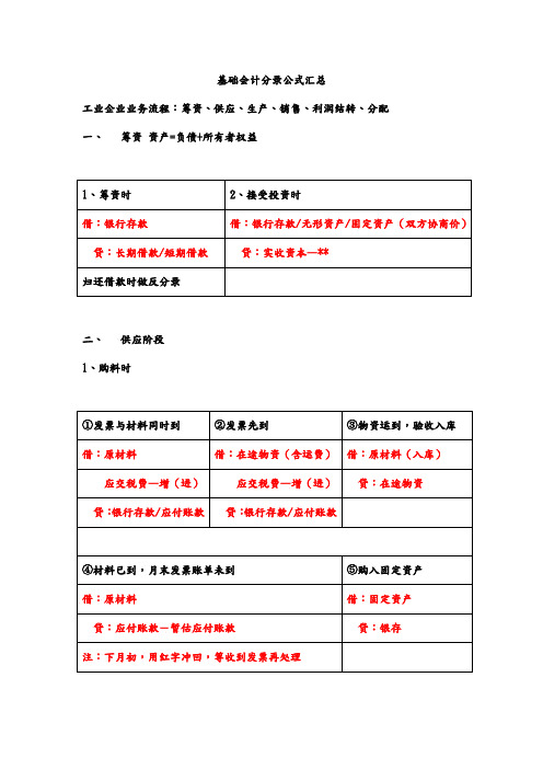 1,筹资时 |2,接受投资时| 借:银行存款 |借:银行存款/无形资产/固定