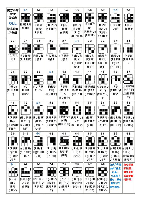 魔方小站|cfop|公式表|oll按小站顺序分组|1-1r u2 r u r u r|1-2 r