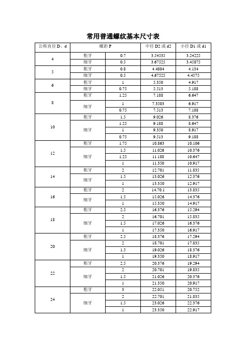 常用普通螺紋基本尺寸表 公稱直徑d,d|螺距p|中徑d2或d2|小徑d1或d1