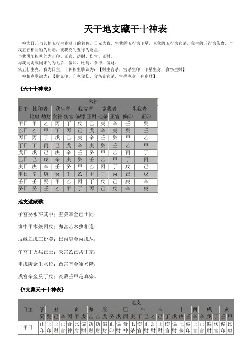 天干地支藏干十神表 十神为日元与其他五行生克泄旺的名称,日元为我