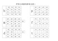 声母与单韵母拼音全表1