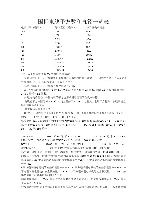 國標電線平方數和直徑一覽表 電線(平方毫米)導體直徑(毫米) 25℃銅線