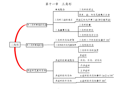 八上数学每章思维导图 百度文库